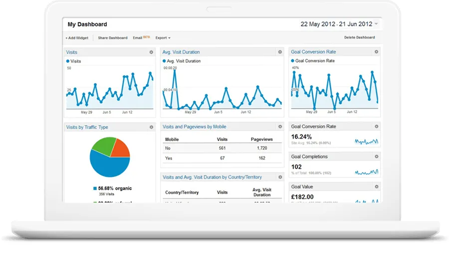 Content Strategy | บ้านดอยปุย โปรดักชั่นเฮ้าส์