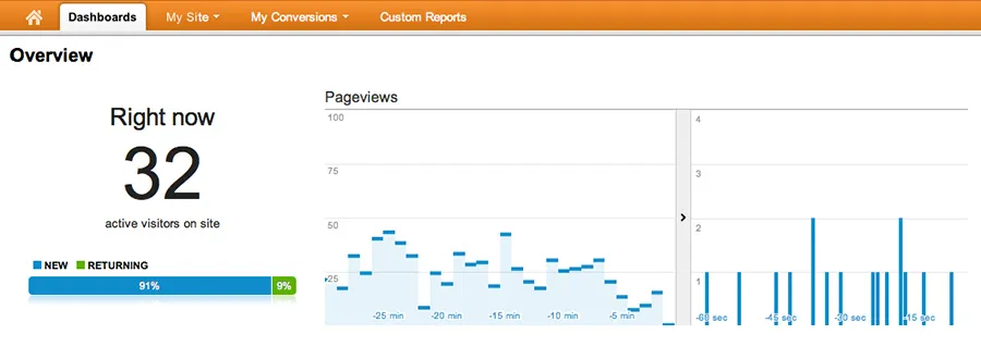 digital marketing agency – วางแผนการตลาด | บ้านดอยปุย โปรดักชั่นเฮ้าส์