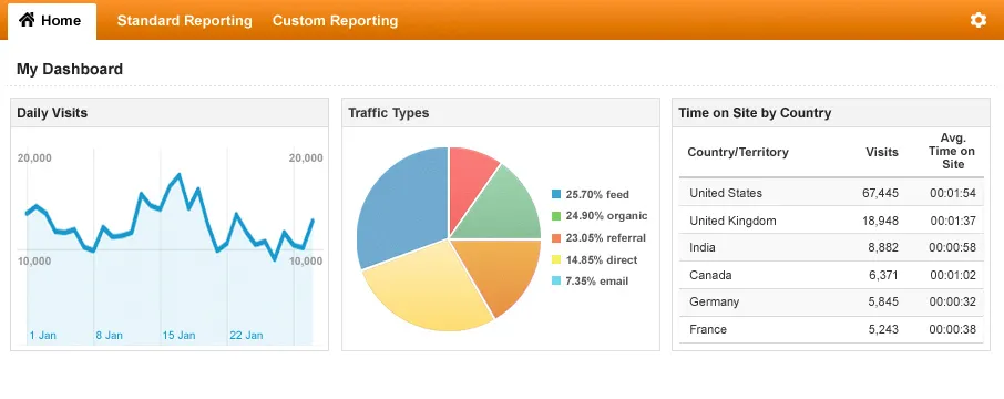 digital marketing agency – วางแผนการตลาด | บ้านดอยปุย โปรดักชั่นเฮ้าส์