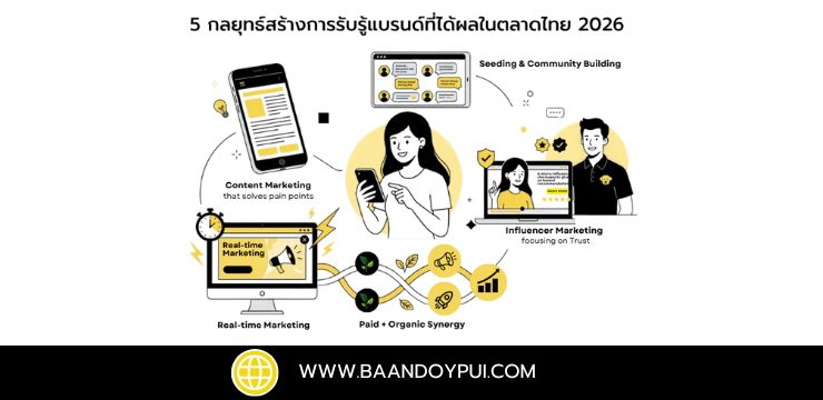 กลยุทธ์สร้างการรับรู้แบรนด์บนโซเชียลมีเดีย ฉบับ 2026